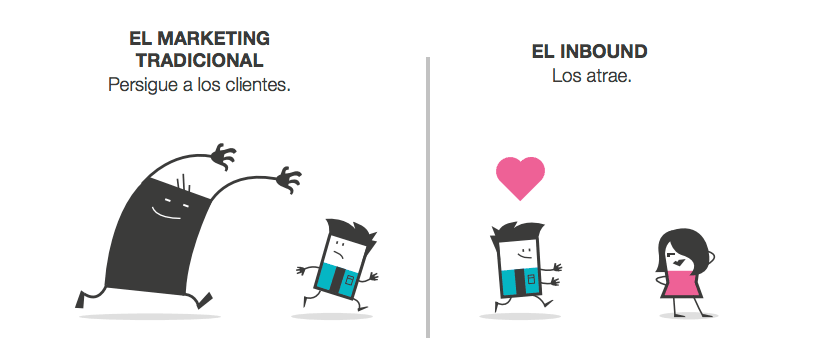 inbound marketing